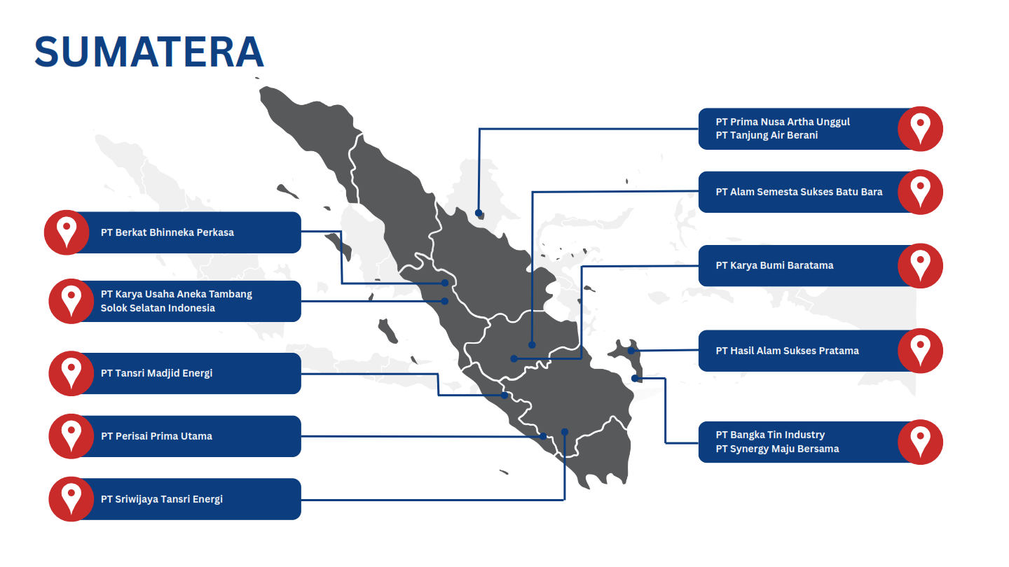 Pulau Sumatera
